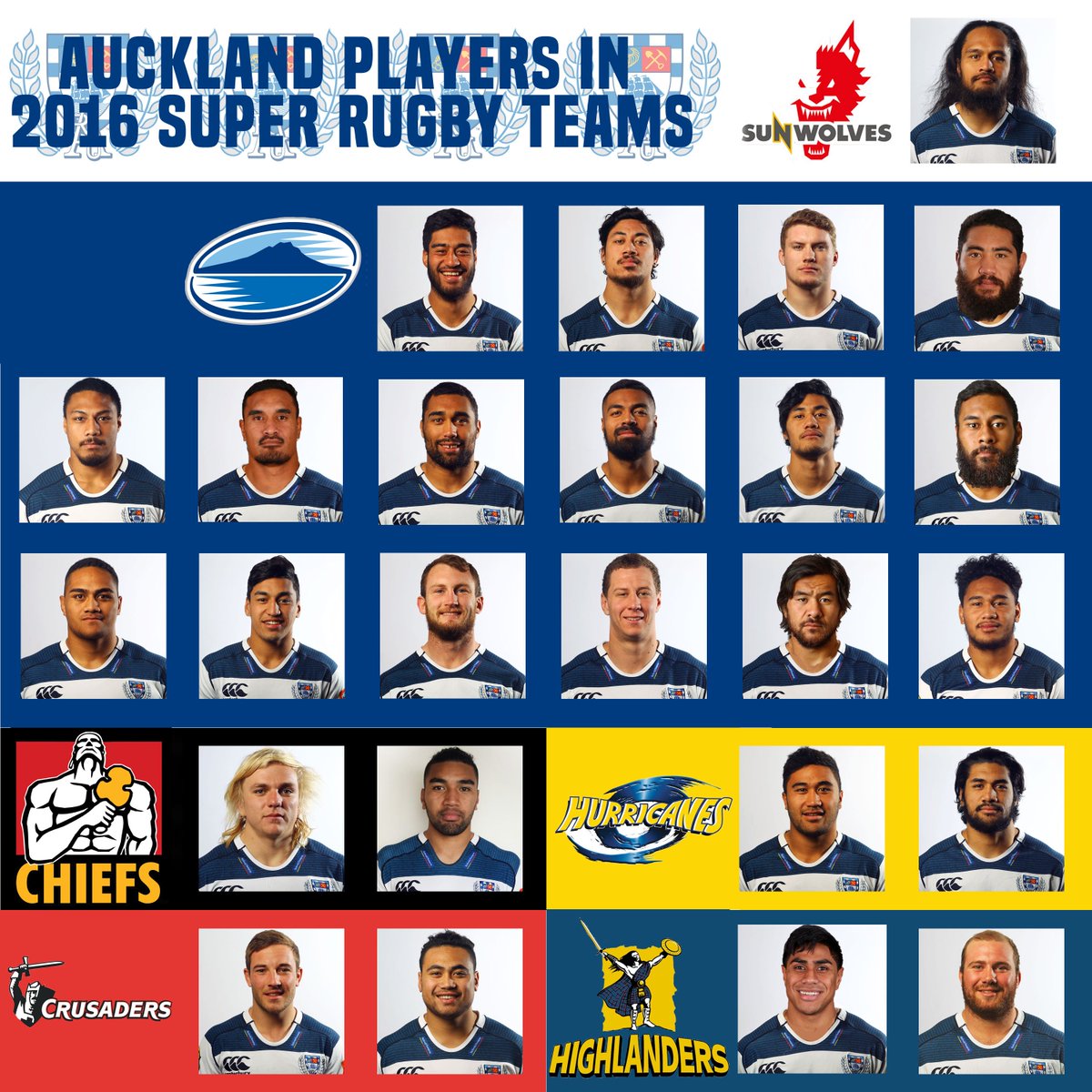 AucklandRugby's tweet photo. Who is looking forward to #superrugby 2016? With 25 Auckland players involved across six franchises, we sure are! https://t.co/MvsYMHo8S7