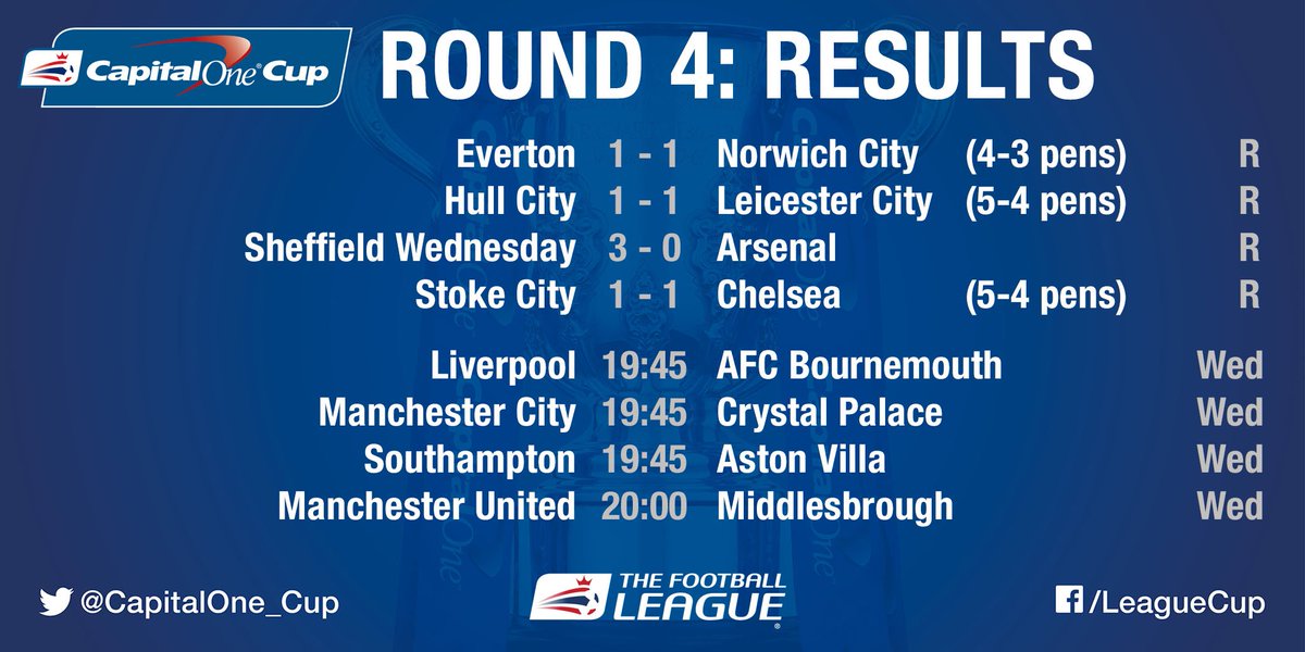 Cup results. Man city 2023 kit epl. Cup results. Cup results. Манчестер сити на английском.