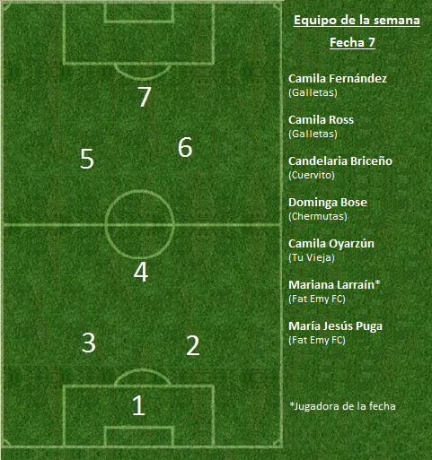 ClubConecta's tweet photo. Equipo de la semana Liga #Femenina @mahou_es #FutbolFemenino https://t.co/jHirNxE4xc