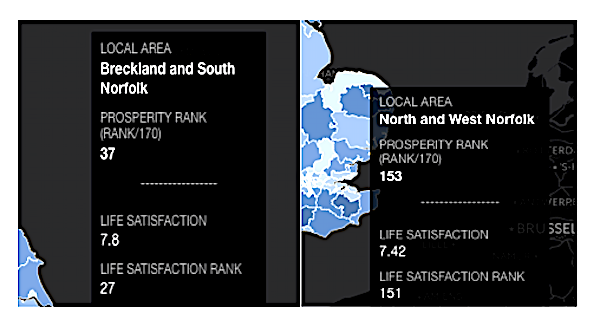 Prosperity_Inst's tweet image. 'Life satisfaction' is much higher in south Norfolk than north Norfolk. Why? #UKProsperity ow.ly/TUJu3