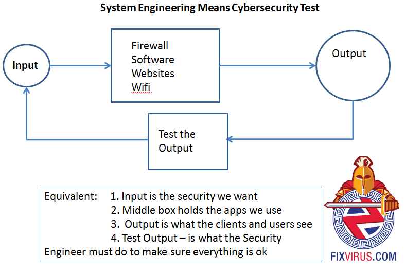 fixvirus's tweet image. What is Primary Security Problem? oversitesentry.com/?p=3073 #cybersecurity means #testforsecurity