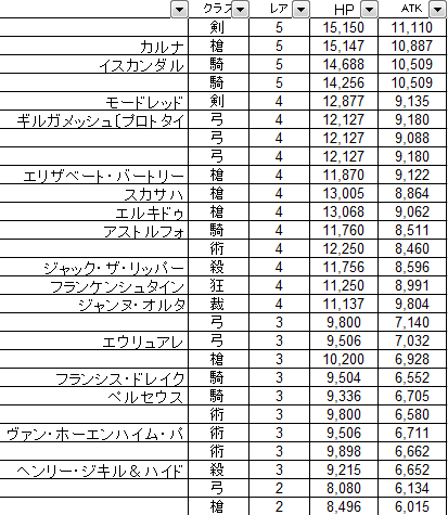 Superno Pa Twitter テンリさん放送で未実装サーヴァントの話題になっていたので初期の解析から拝借まとめ T Co Fge91a29go