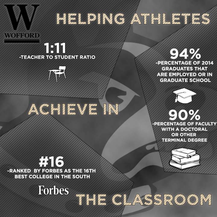 Wofford_FB's tweet photo. What happens in class is just as important as what happens on the field #GoldStandard https://t.co/RfIeU87apl