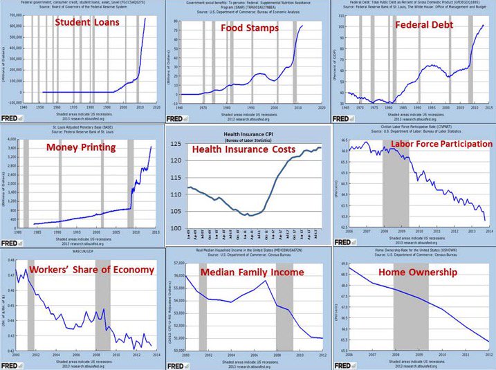 Obama Recovery In 9 Charts