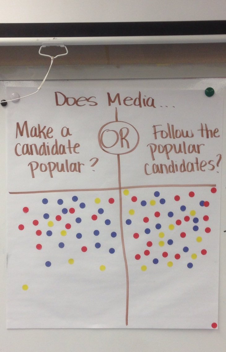 traceyzaval's tweet photo. GREAT conversation with my students today! #midlomiddle #sschat https://t.co/CgmdOJDRlb