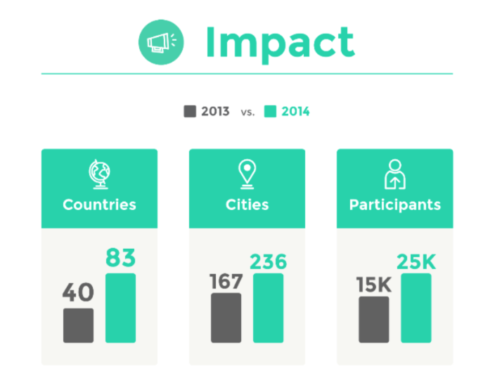 StartupWkndQC's tweet photo. Let's make the impact even bigger this year! #SWQC https://t.co/eWbi4zXWyT