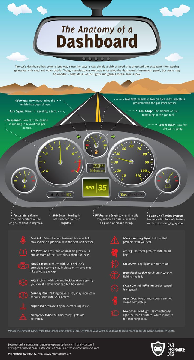 cliffs_autoTX's tweet photo. What does this thing on your dashboard mean? #GoodToKnow https://t.co/ec459tyQrC