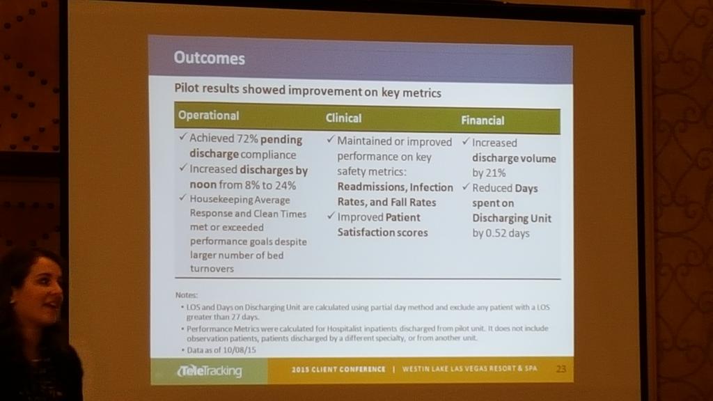 TeleTracking's tweet photo. Remarkable outcomes from @MedStarGUH after six sigma pilot since 5/2015. #TeleCon15 https://t.co/tIrBaoXcBd