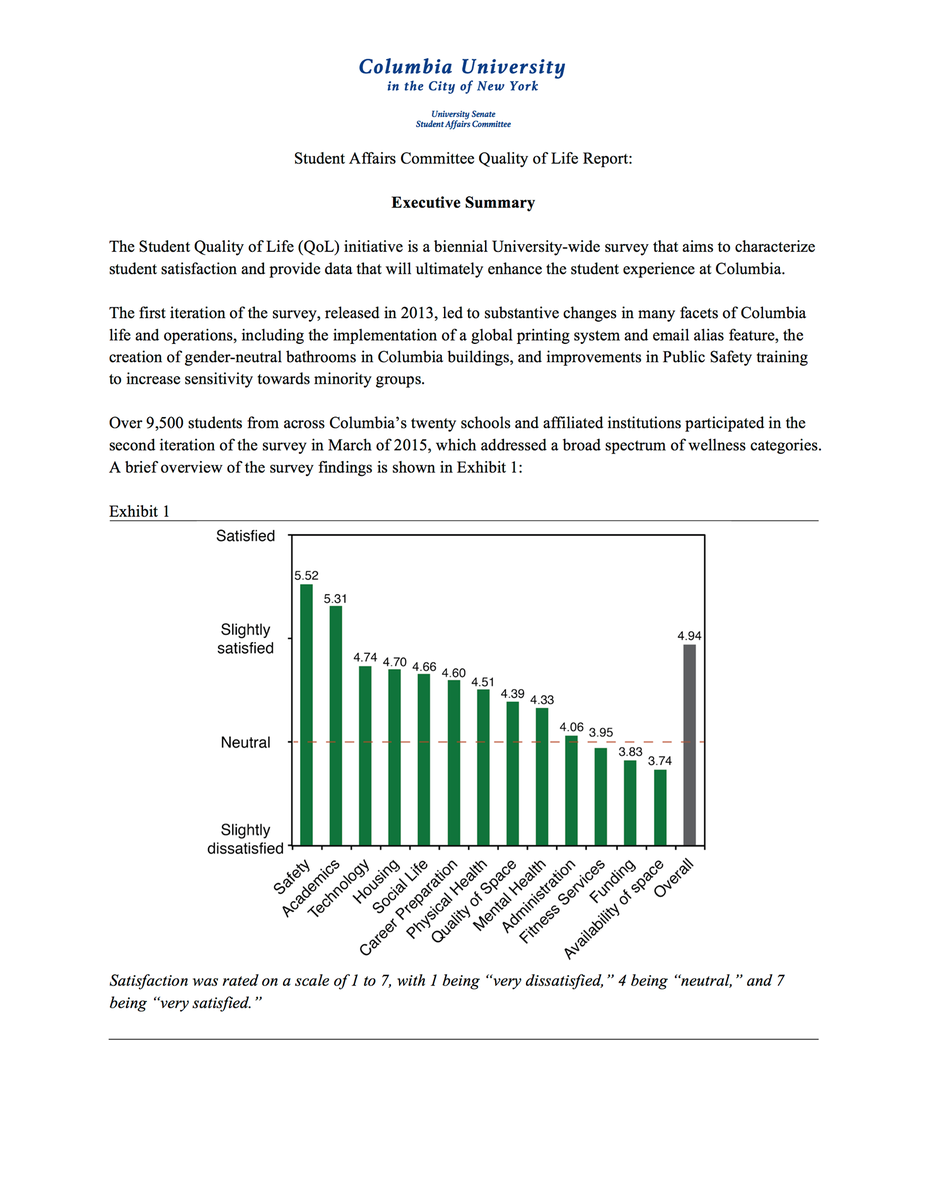 CUSenate's tweet photo. Read the Executive Summary of the 2015 Quality of Life Survey, which highlights key areas of improvement. https://t.co/f2mNoZBQP5