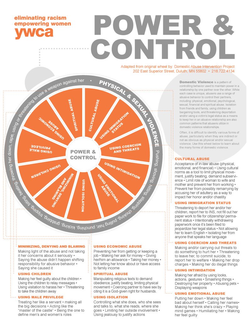 YWCAUSA's tweet photo. #Domesticviolence doesn't start and end with physical abuse. Read our Power and Control Wheel: https://t.co/zcT3RDZkcH