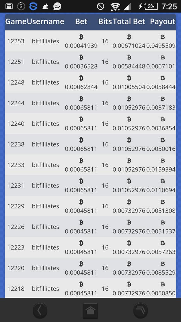 bitfilliates's tweet photo. https://t.co/Gd0ZgSp7YA Brand new gambling site accepting public investments.  #bitcoin #altcoin #bagile #btc https://t.co/jSRe8kWzWS