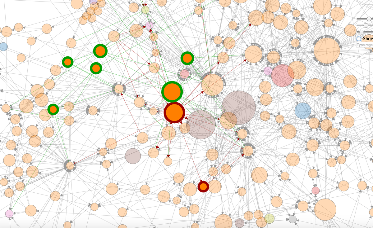 TT_Kilew's tweet photo. working on how to show graph diff with #objcdependencyvisualizer. Few classes/dependedncies added, few removed :) https://t.co/lciDaIgyEO