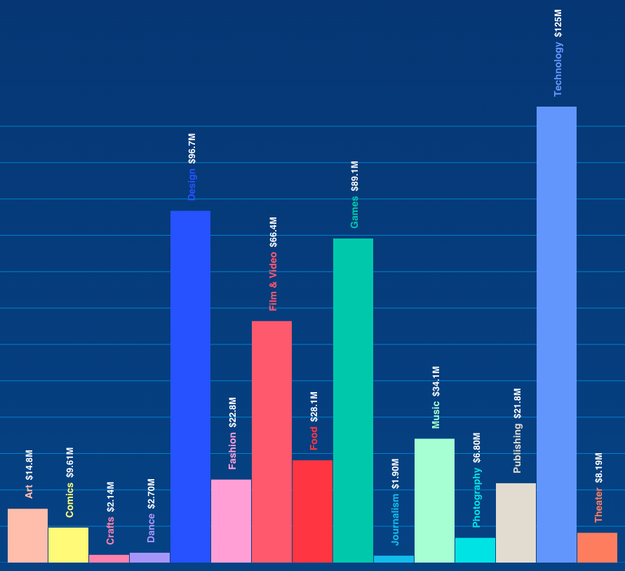 gaarlicbread's tweet image. How do you choose funding goals and prices for your Kickstarter indie game? gaarlicbread.com/post/some_ks_n…