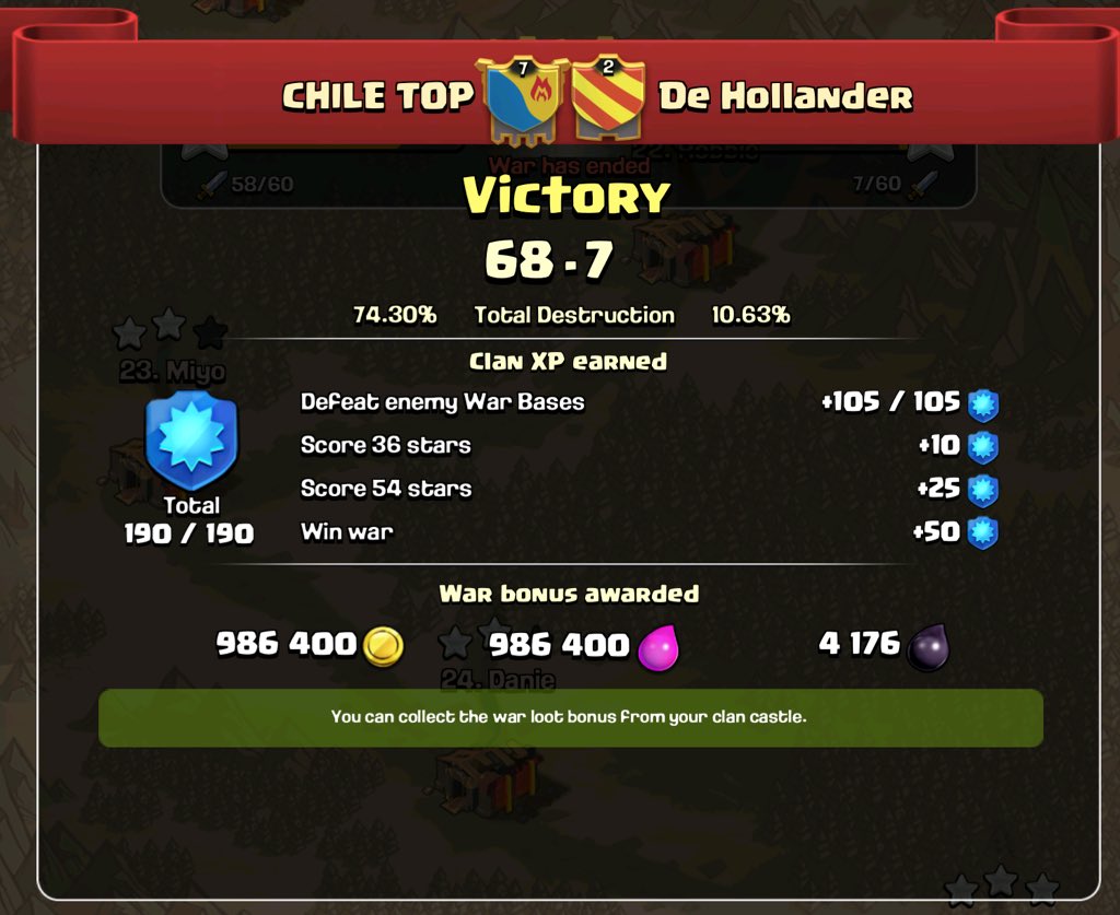 TheArguus's tweet photo. @CLANCHILETOP guerra fácil ya que ellos ni atacaron xD #ClashOfClans https://t.co/KwaQhR3qNO