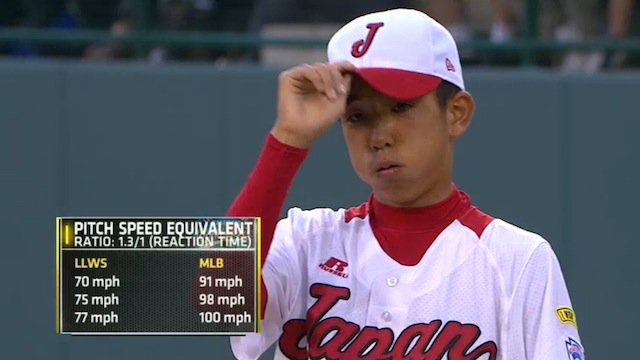 brojangle's tweet photo. Looks like Trevor joined the Japanese Little League Team https://t.co/16tISQUZ5F