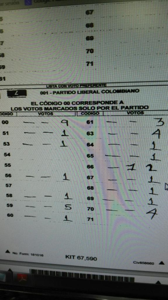 PoliFelicidad's tweet photo. E14 de una mesa en Buenaventura Candidato liberal 66 saco 2 votos y le ponen un 1 para que sume 12 #DuvalierAsamblea https://t.co/osxqsCFEcR
