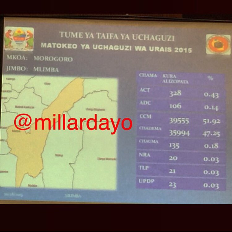 millardayo's tweet photo. #MillardAyoUPDATES Matokeo ya kura za Urais uchaguzi mkuu Tanzania 2015, #Morogoro jimbo la #Mlimba https://t.co/TLl2f3adhI