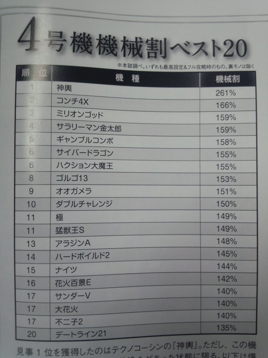 パチスロ７編集部 旧プロ７ スロ７編集部 On Twitter ウソみたい