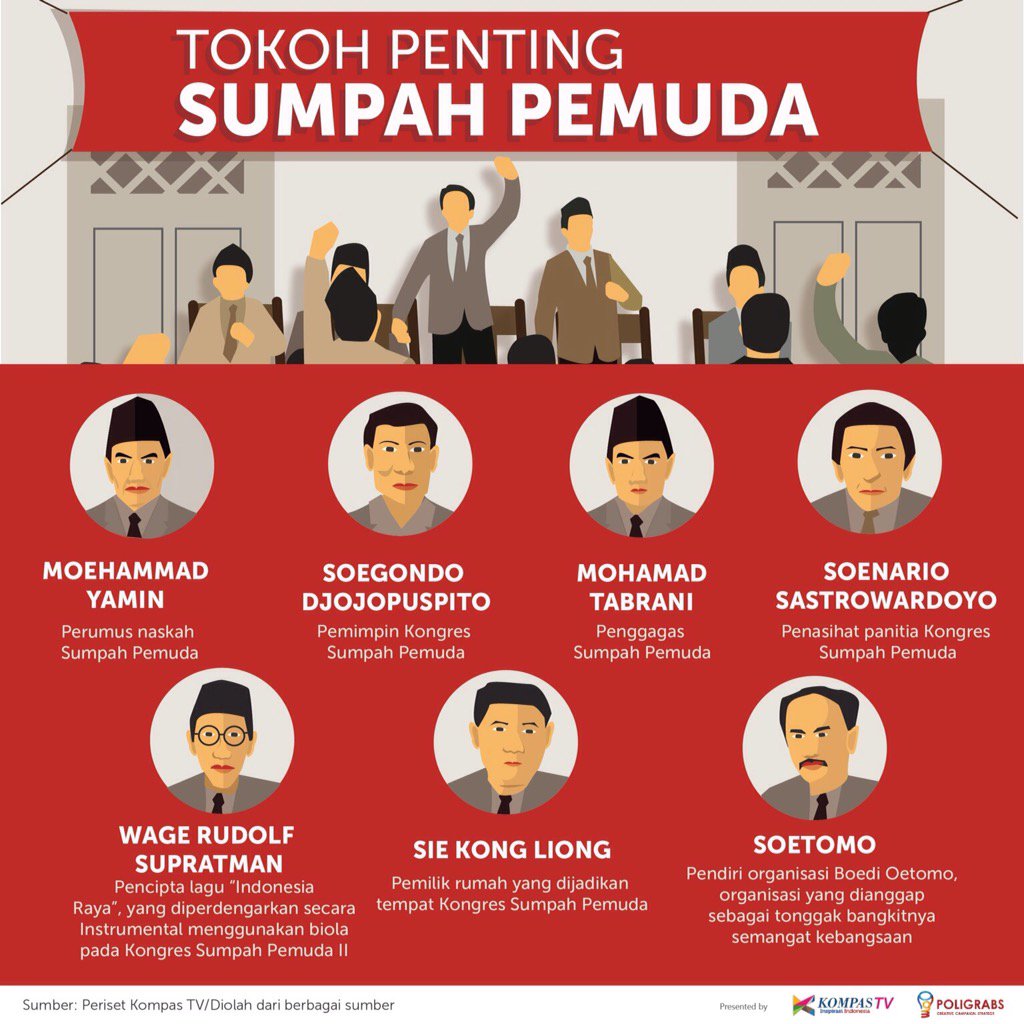 Kemendikbud on Twitter: "Infografis tokoh penting sejarah Kemendikbud on Twitter: "Infografis tokoh penting sejarah