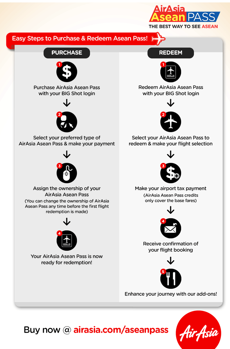 Airasia Here S How To Purchase Redeem Your Airasia Asean Pass Please Rt Book T Co Mkcd3k7l T Co Mpt0p4ezl3