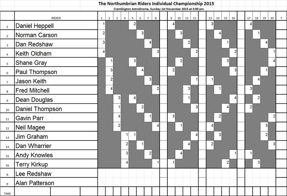Northumbrian Riders Championship. Brought forward to this Sunday at 3pm.