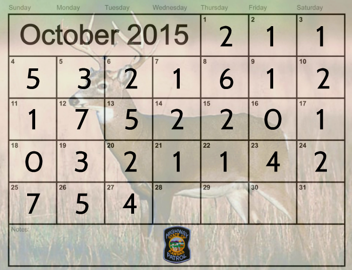 TrooperBenKs's tweet photo. As of this tweet
Vehicle/Deer crashes during month of October investigated by KHP Troopers across Ks
 
#StayAlert https://t.co/hlLjlx3Sfd