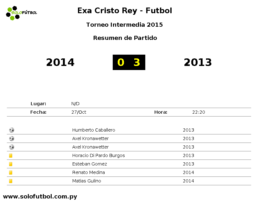 solofutbol_py's tweet photo. Intermedia2015 | ⏰ Final del Partido entre 2014 0 : 3 2013 | @solofutbol_py https://t.co/j4NuxP8cqH