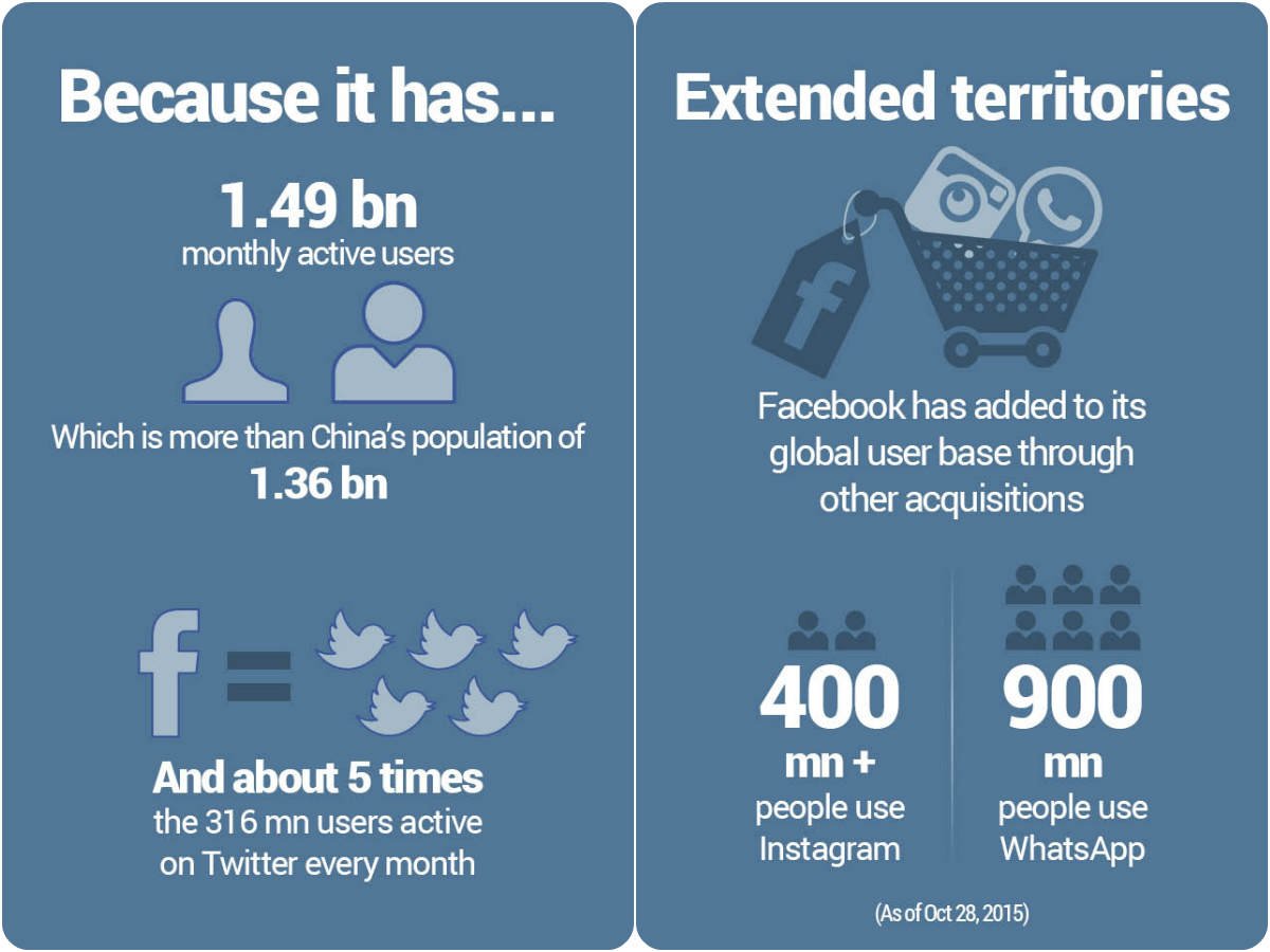 newsflicks's tweet photo. #Facebook has more users than China's population https://t.co/gdPRv1fcc2 #MarkZuckerberg #IITDelhi #townhall2015 https://t.co/M99eRUbOY3