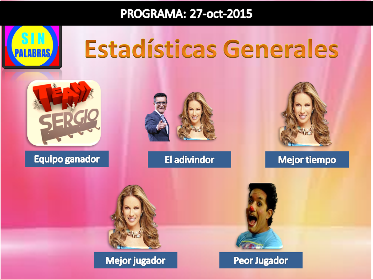SinPalabrasVLA's tweet photo. Estadisticas de @SinPalabrasVLA del 27-oct-15 mas info en https://t.co/HLweNLcrIt https://t.co/oI9fBfyQSL