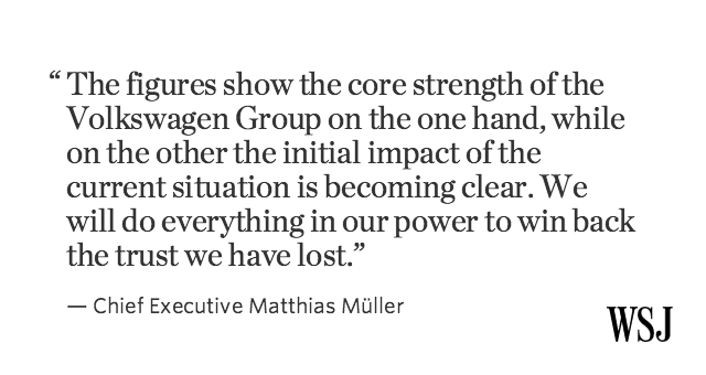 WSJ's tweet image. Volkswagen posts loss and issues profit warning for full year as emissions scandal bites on.wsj.com/1jQvWFI