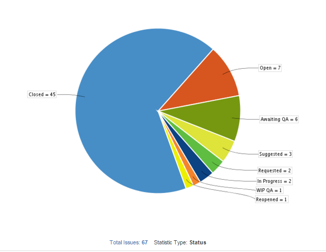 RealMatK's tweet image. Jira says #DeadmanMode is nearly ready. :o