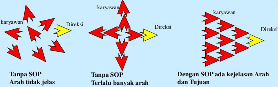 SOP hadiwr.wordpress.com/2015/10/28/sop