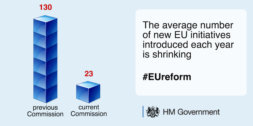 10DowningStreet's tweet photo. Welcome @EU_Commission 2016 priorities for a more dynamic &amp; competitive EU with fewer burdens on business #EUreform https://t.co/PS2DtuYARF