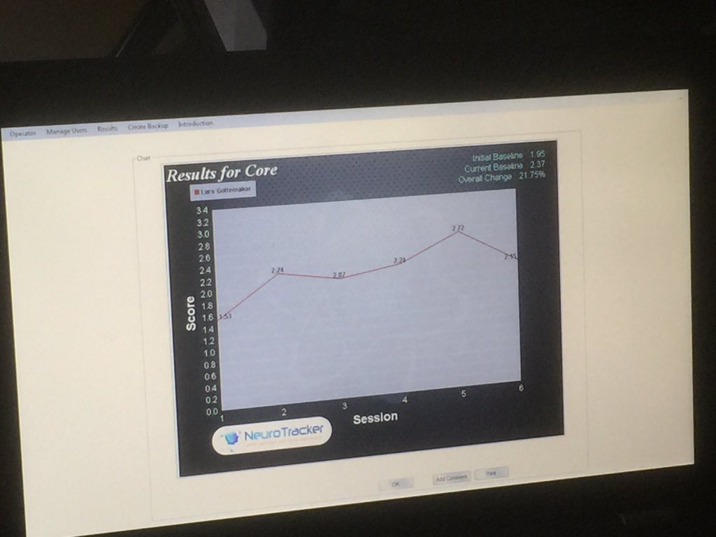 Robinvangalen's tweet photo. Altijd op zoek naar 2% verbetering #innovatie #neurotracker #hersentraining #waterpolo https://t.co/eTIr2985v4