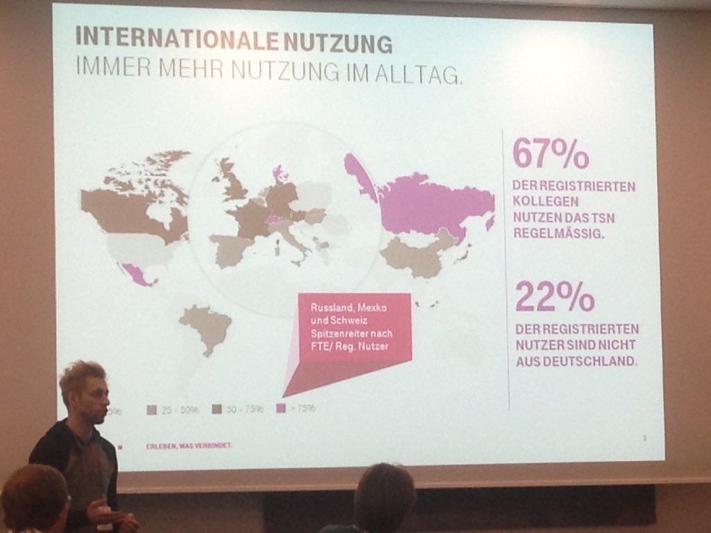 heikelueckbonn's tweet photo. 67% der registrierten Nutzer nutzen das Telekom Social Network regelmäßig @ypoxx #tsnguides #telekomwall https://t.co/44uNj6l8MH