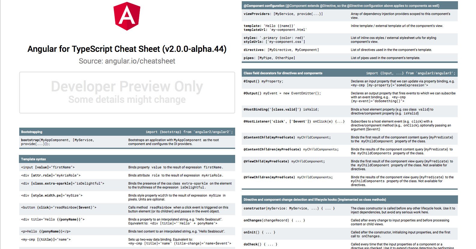 TypeScript: Cheat Sheets