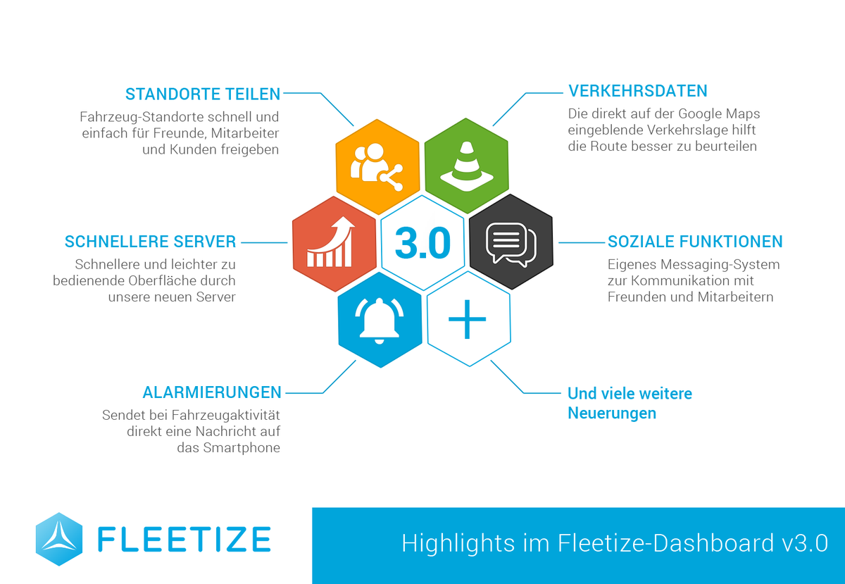Fleetize's tweet photo. Das Fleetize-Dashboard 3.0 steht vor der Türe! Die Highlights: https://t.co/K5htNBULVo 
#FLEETIZE #GPSOrtung https://t.co/40tDwd1pio