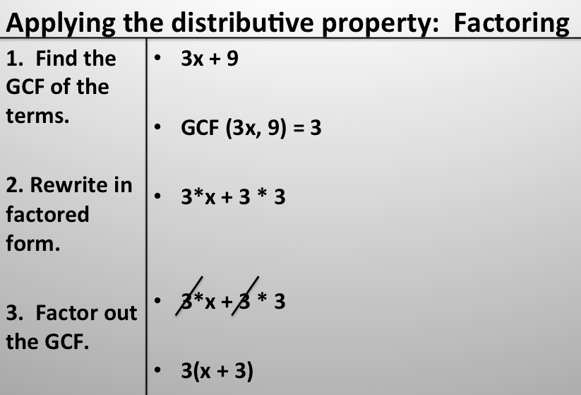 Today students will learn about factoring expressions, applying what they learned in the number theory unit.