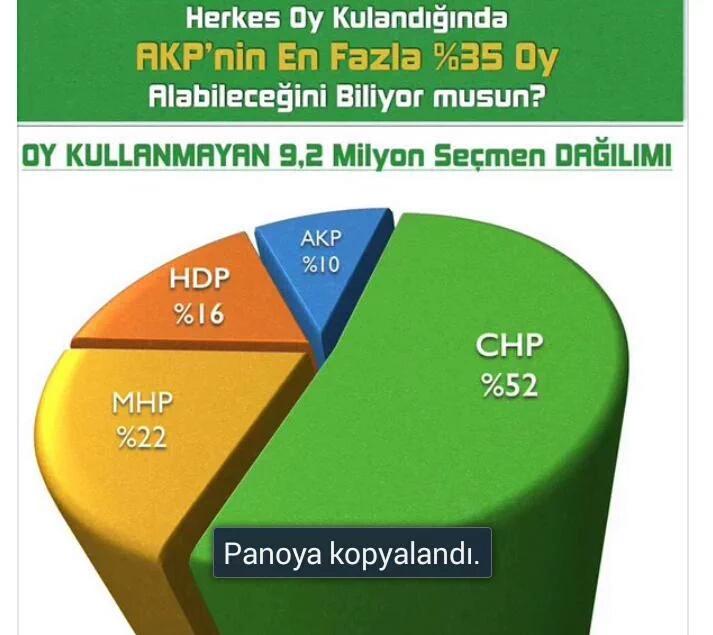 Mutlaka oy verin en demokratik hakkinizi ulkeniz icin kullanin