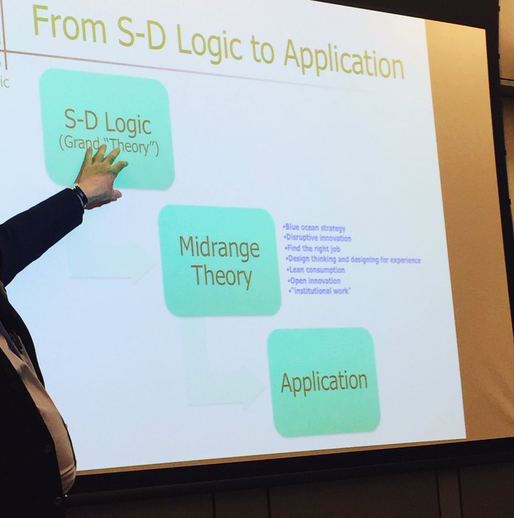 MariaFlyvbjerg's tweet photo. @SteveVargo shows how to apply a #ServiceDominantLogic with midrange theories like #DesignThinking #disruptyourself https://t.co/vbnqtLbzo6