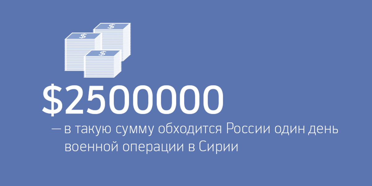 ru_rbc's tweet photo. Вдруг вы пропустили: РБК посчитал, сколько стоит операция России в Сирии https://t.co/umn2d3ZSgA https://t.co/yDBacKhCkS