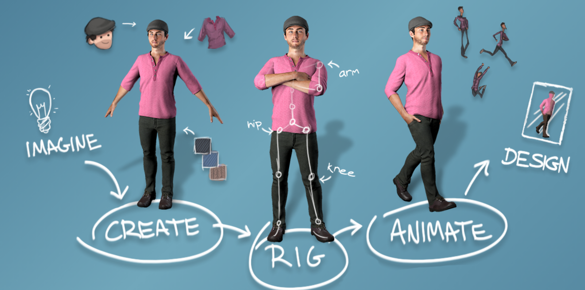 How to create animations