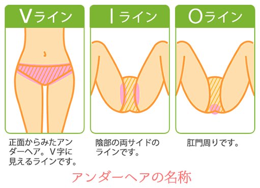 ラブコスメ 公式 Pa Twitter Vライン Iライン Oライン 男性が1番気に