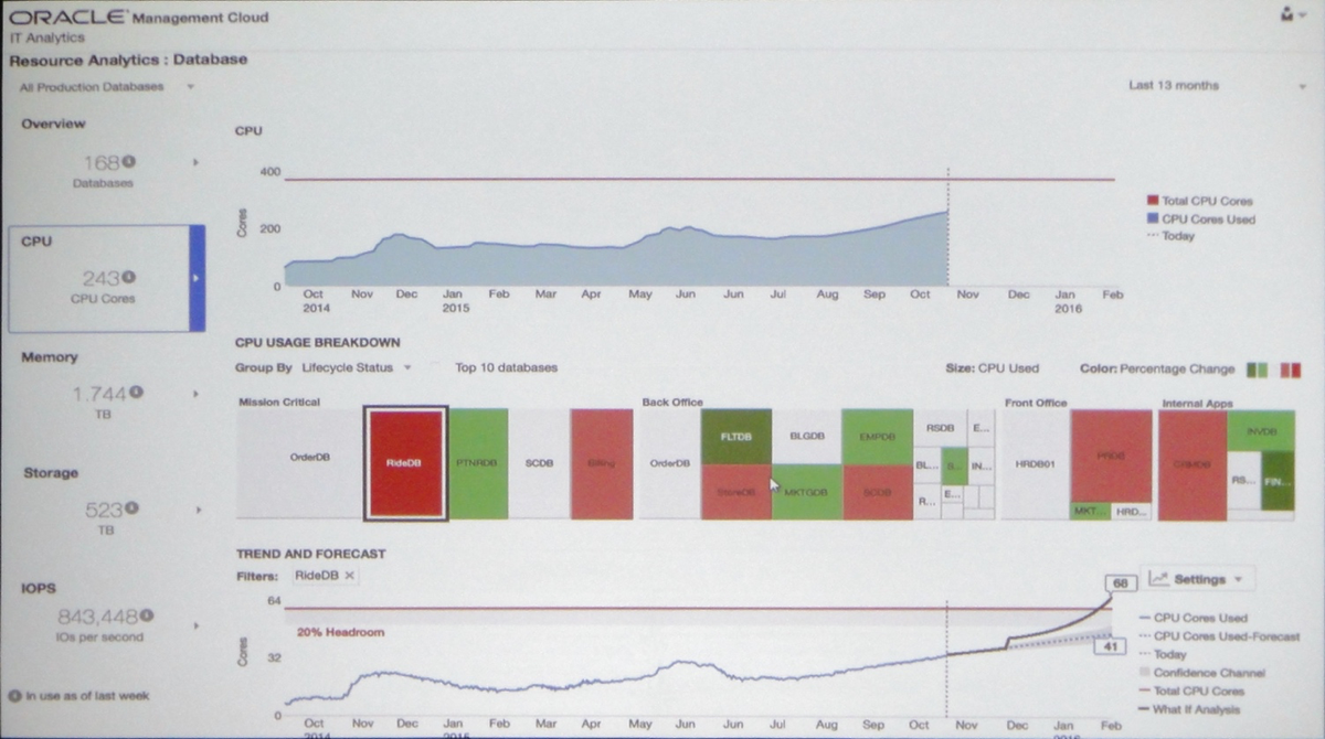 EasyBlogs's tweet photo. #OOW15LeOff au Jillian's à 7h00 : IaaS, Oracle Management Cloud, Big Data, DB12cR2, Licensing et le Cloud ! https://t.co/oEHrrjaLgZ