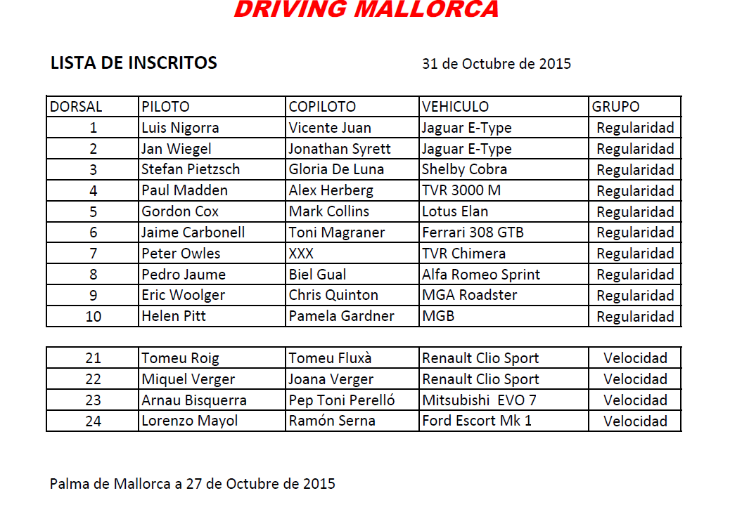 MallorcaRallye's tweet photo. El Rallysprint Driving Mallorca contará con 14 inscritos #RSDrivingMca
https://t.co/WPqlqeZ3Ug https://t.co/QGOBSHM6SZ