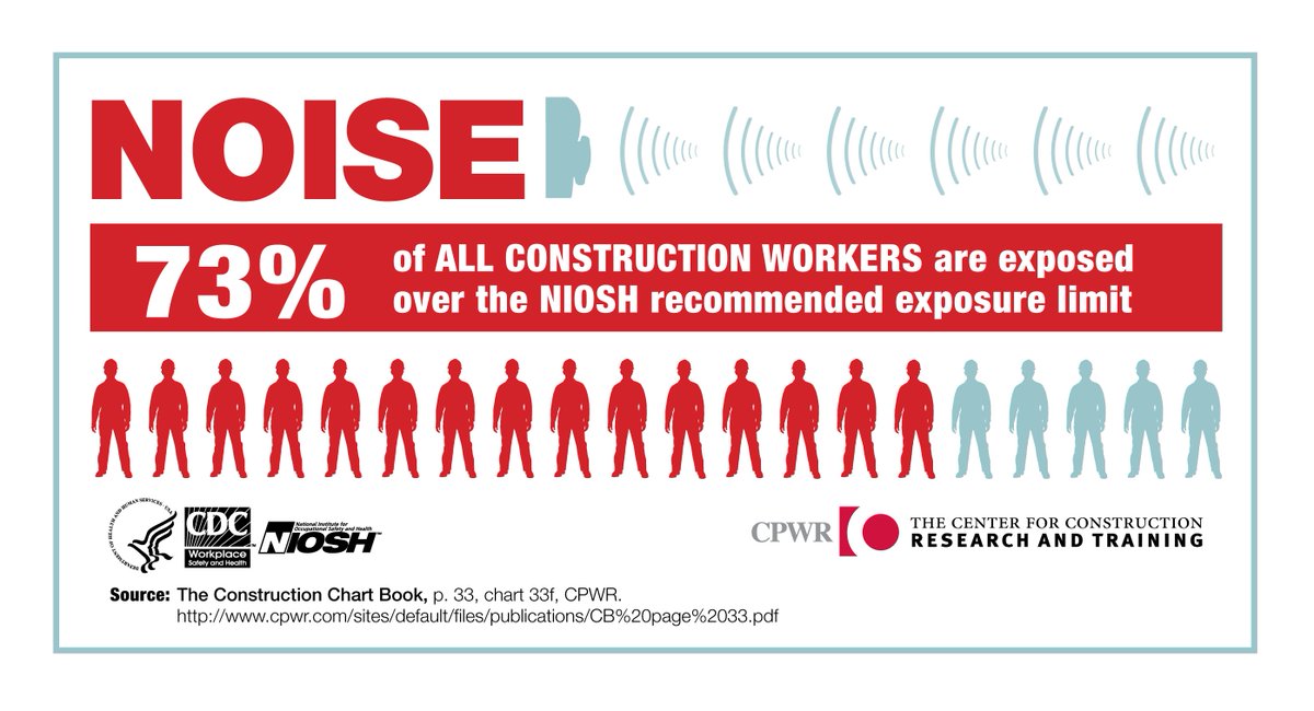 Niosh Noise Level Chart