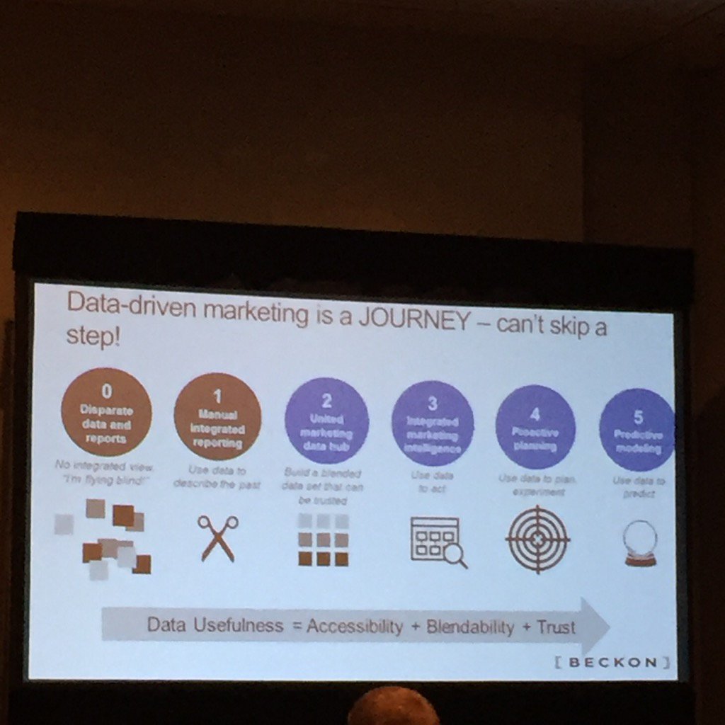 MHuits's tweet photo. #datadrivenmarketing success is Accessibility + Blendability + Trust = Data Usefulness #adtechNY #analytics https://t.co/F9gcY0tNS9