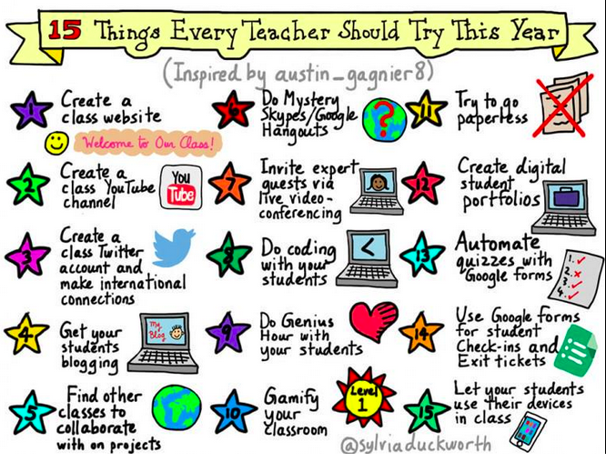 15 Things Every Teacher Should Try This Year: #edchat
