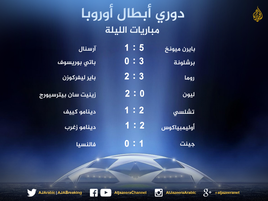 Arabic_Group's tweet photo. نتائج مباريات الليلة لدوري أبطال أوروبا https://t.co/GnVrQ3KJGK