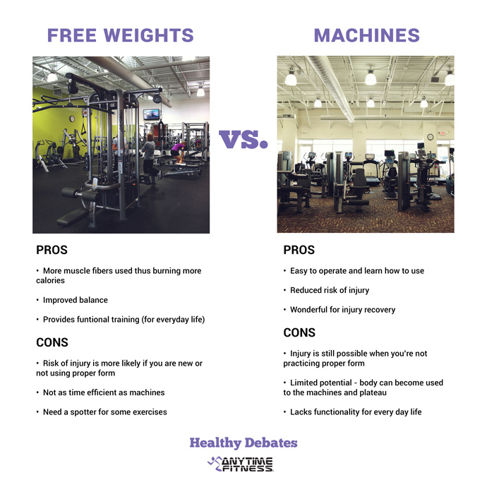 livebodycoach's tweet photo. PROS &amp; CONS of Strength Machines &amp; Free Weights #LiveBodyCoach Download the #LBCapp for FREE Complete Home Workouts https://t.co/i6OGA6GBg5